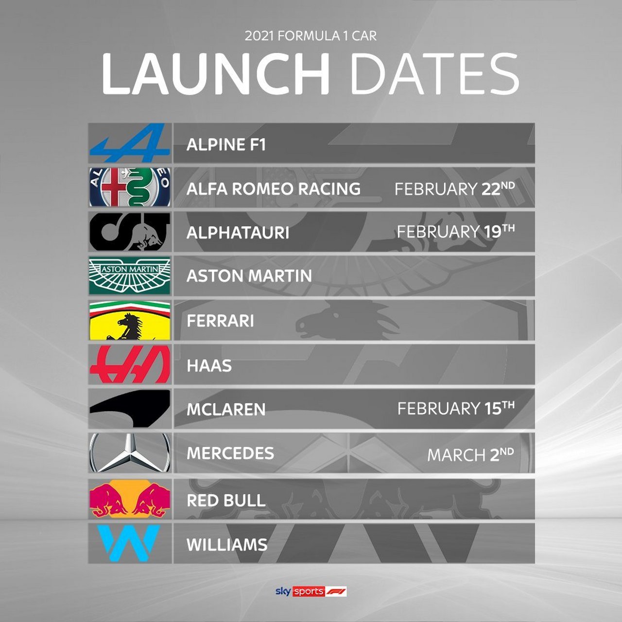 红牛二队轻取哈斯车队，塞恩斯扛起全队