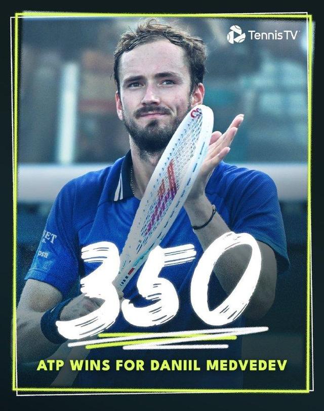 蒙特卡洛大师赛完胜ATP总决赛，梅德韦杰夫状态火热