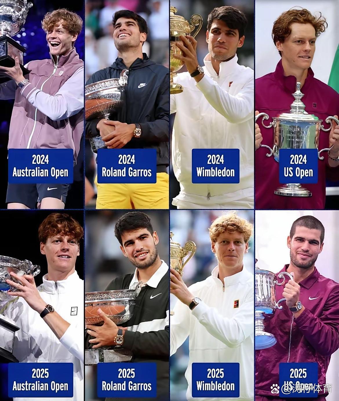 蒙特卡洛大师赛碾压法网，辛纳扛起全队