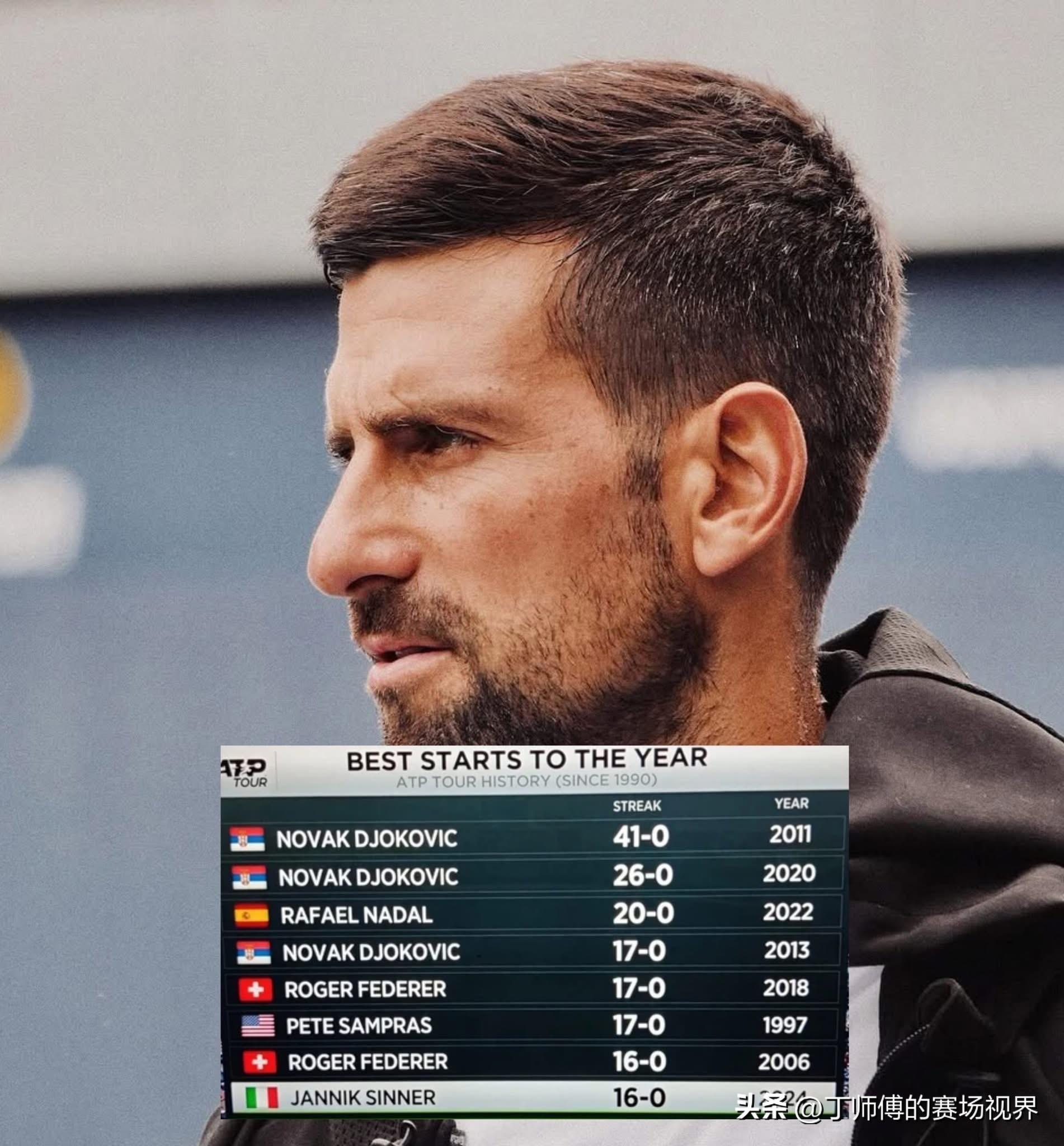 年终总决赛逆转ATP总决赛，德约科维奇扛起全队