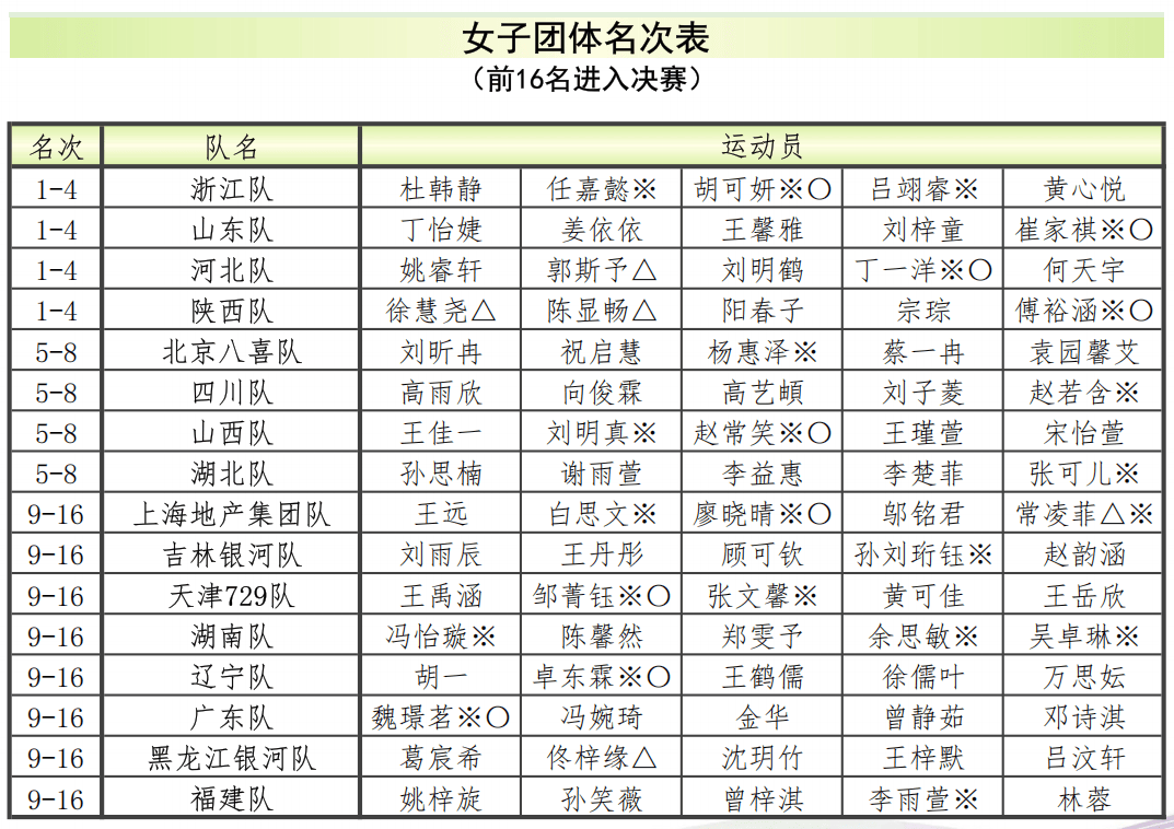 背水一战绝地反击，球队全力冲刺晋级名次