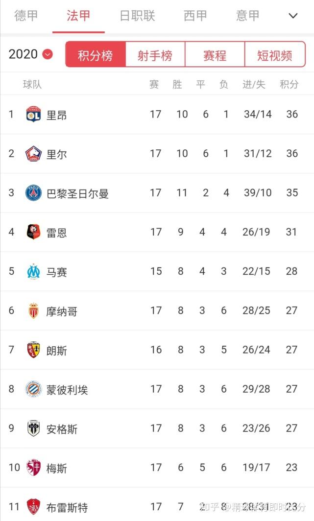 南特主场艰难取胜，重返积分榜前十